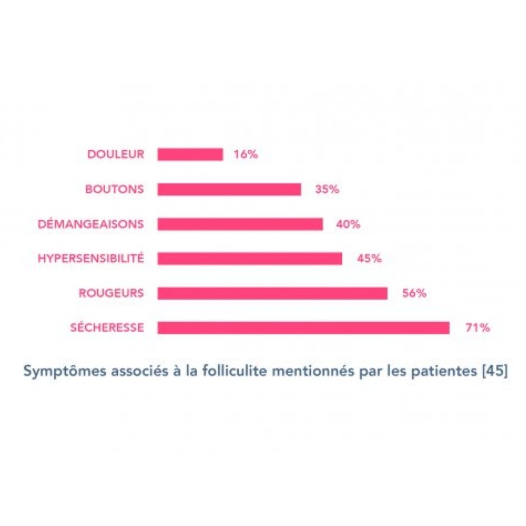 graphique symptomes chimio