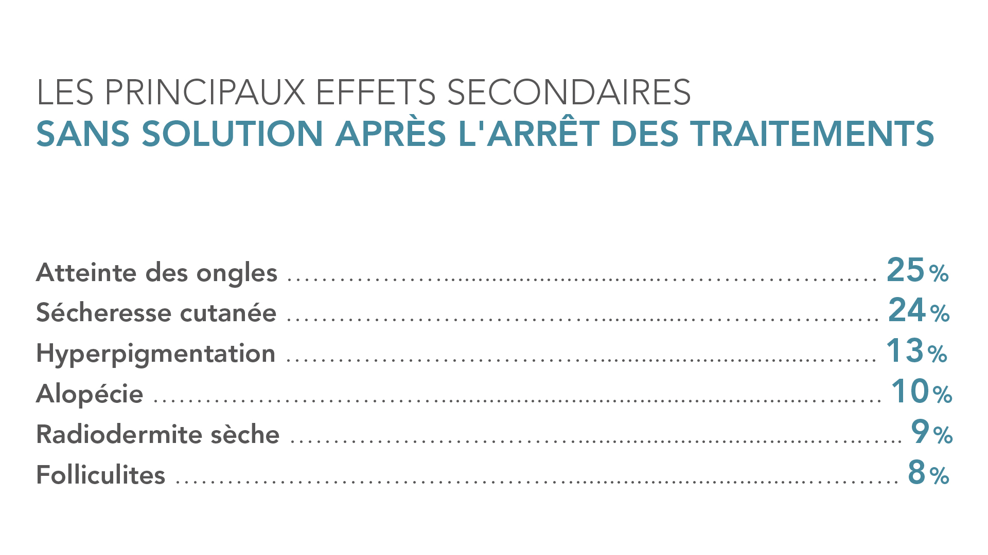 Effets secondaires après arrêt traitement