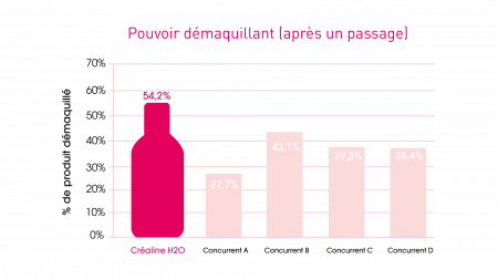 Schéma démaquillage Créaline H2O