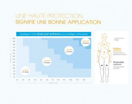 Méthode application solaire